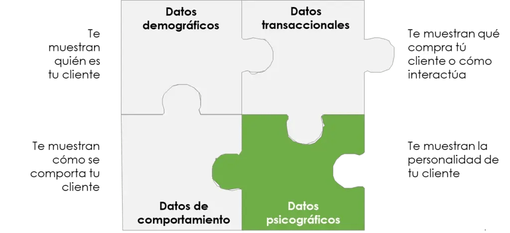 Imagen 1 - Psicografia